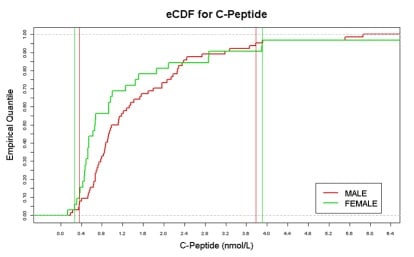 Historial Data Image 1