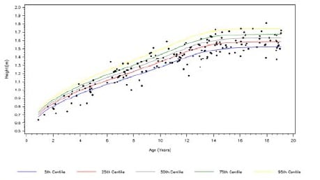 Fig 1A