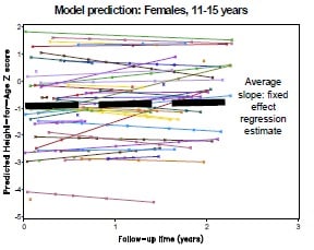 Fig 1D