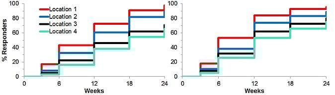 Prentice Wilcoxon Test for Paired Time to Event Data 2