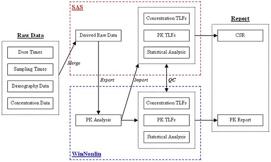 PK PD Analysis