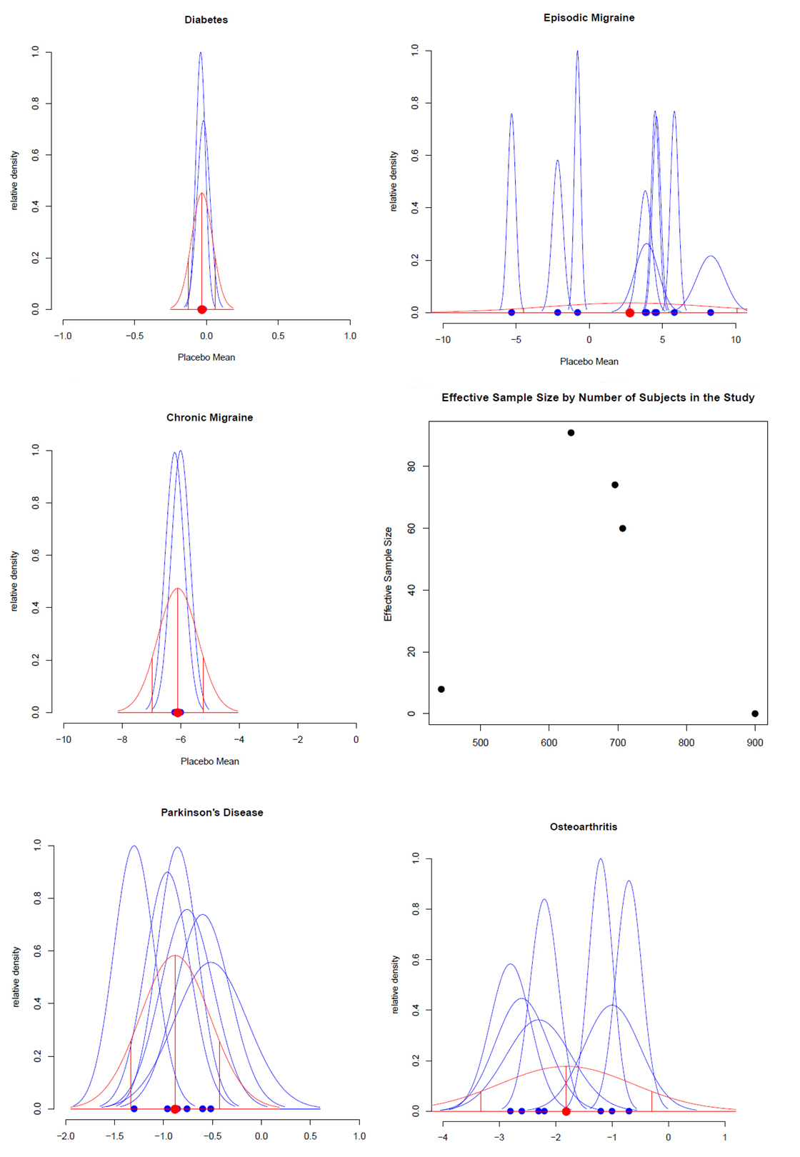 Bayesian_Statistics,_Clinical_Trials