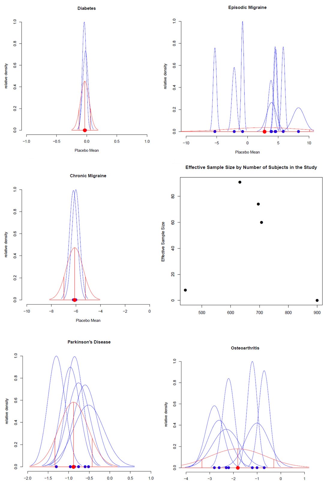Bayesian_Statistics,_Clinical_Trials