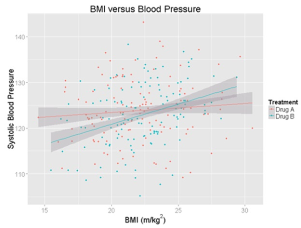 Using R in the Pharma Industry 3 resized 600