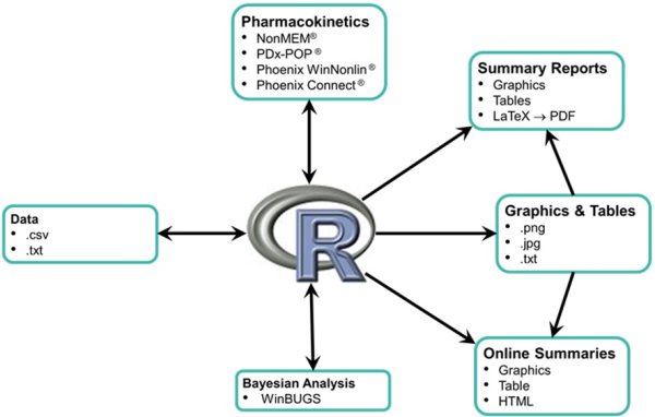 Using R in the Pharma Industry 1 resized 600