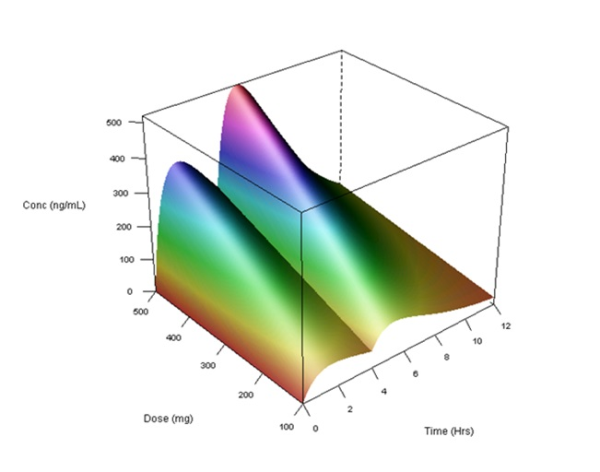 Using R in the Pharma Industry 2 resized 600