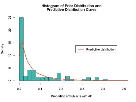 Historial Data Image 3