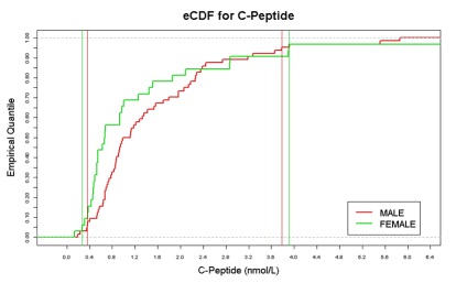 Historial Data Image 1