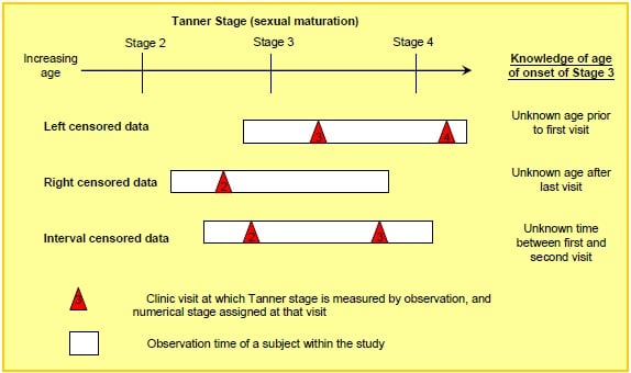 Fig 2A