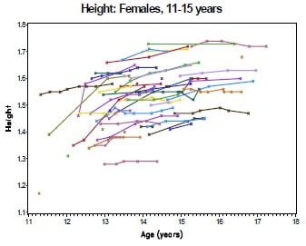 Fig 1B