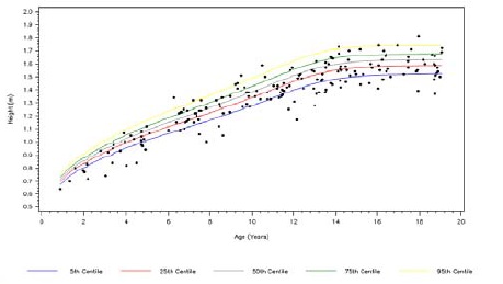 Fig 1A