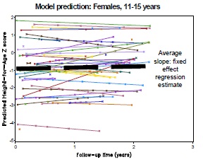 Fig 1D