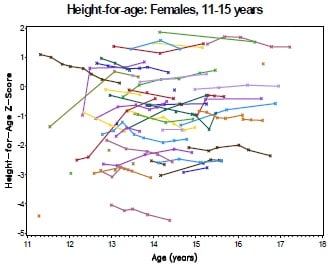 Fig 1C