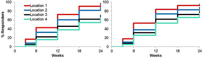 Prentice Wilcoxon Test for Paired Time to Event Data 2