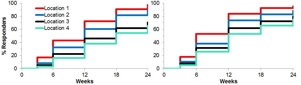 Prentice Wilcoxon Test for Paired Time to Event Data 2