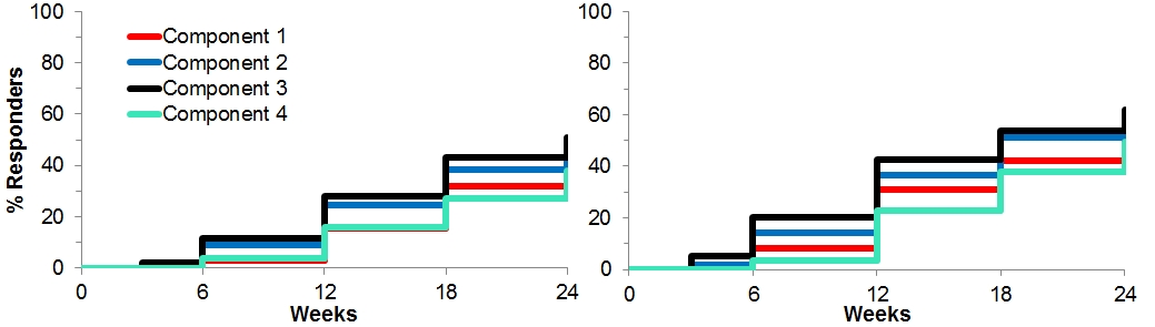 Prentice Wilcoxon Test for Paired Time to Event Data 3