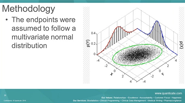 Bayesian Adaptive Designs | Bayesian Statistical Methods