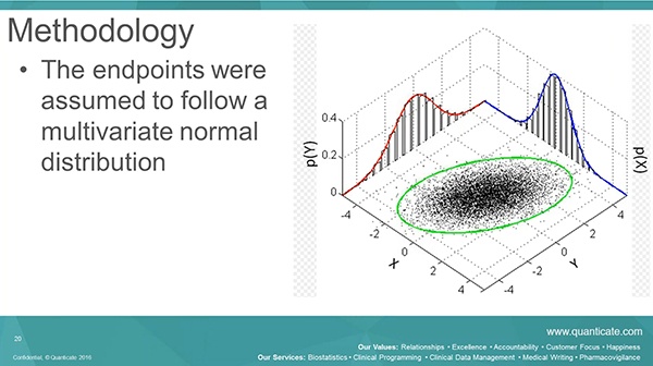 [Video] Bayesian Methodology - How to Analyse Multiple Endpoints