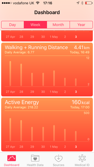 AppleHealthActivities.png