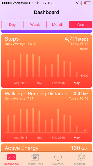 AppleHealthTrends.png