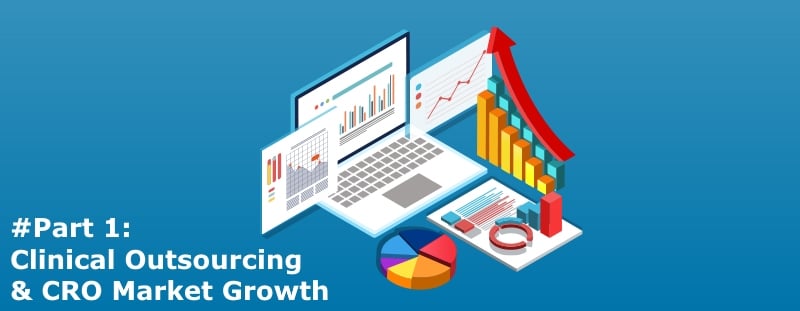 CRO Market Growth