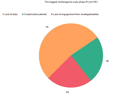 Challenges_of_Early_Phase_Clinical_Trials_-_Pie_Chart.jpg
