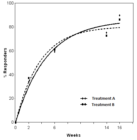 Comparing_treatment_response_curves_-_image_4.png