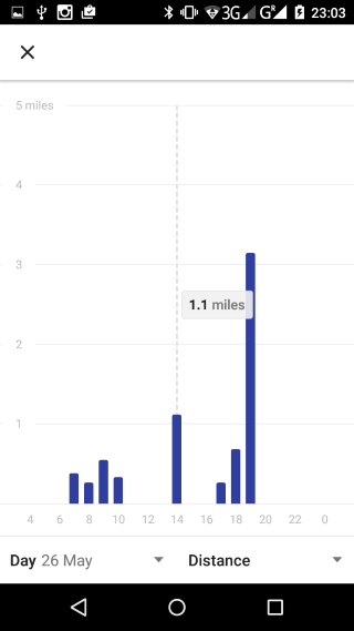 GoogleFitDistances.png