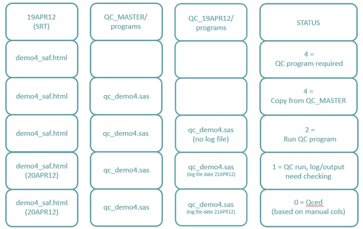 Logic of a CRO Programmer4.png