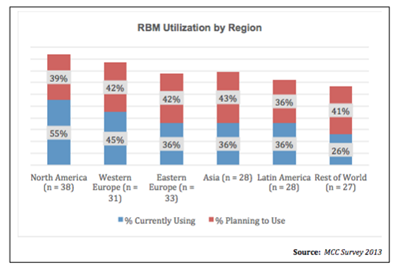 Risk_Based_Monitoring_in_Clinical_Trials_1.png