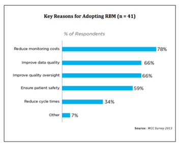 Risk_Based_Monitoring_in_Clinical_Trials_2.png