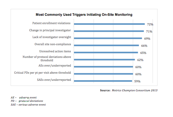 Risk_Based_Monitoring_in_Clinical_Trials_4.png