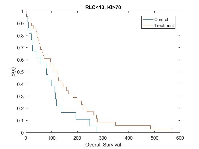 A Guide to Adaptive Randomisation in Clinical Trials