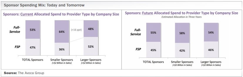 avoca group fsp trends