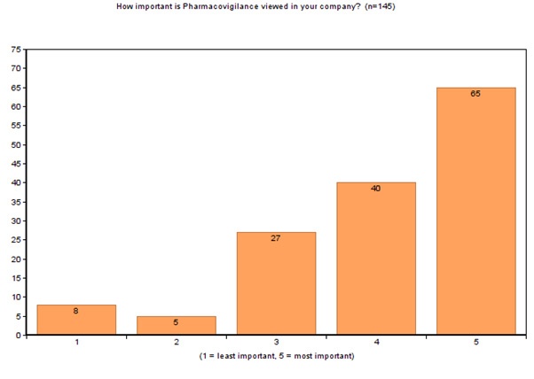 challenges_of_Early_Phase_Clinical_Trials_-_Bar_Chart.jpg