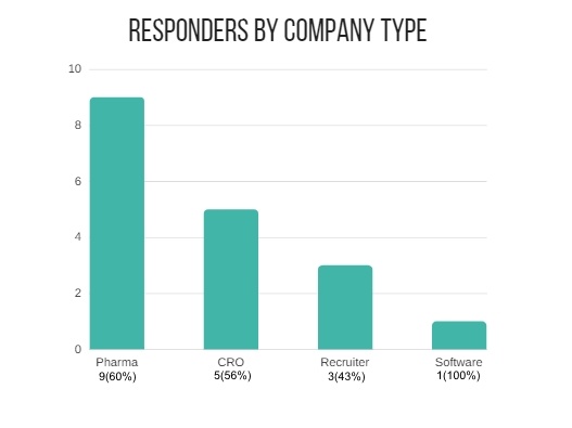 MSc-Statistic-Pharmacheutical-carreer-Graph-Type-of-Company