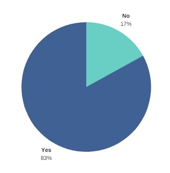 MSc-Statistic-Pharmacheutical-Carreer-Graph-Do-You-Employ