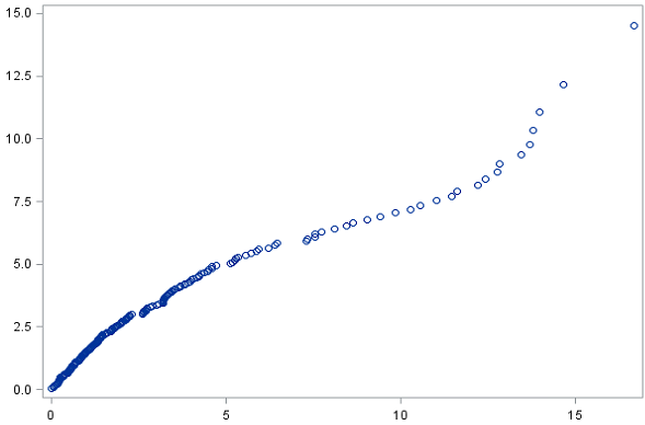 qq plot