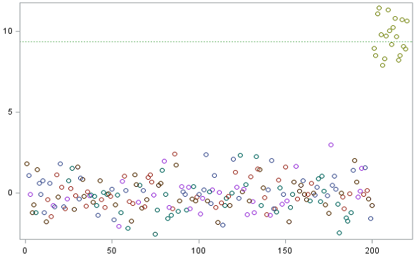 statistical methods rbm 01