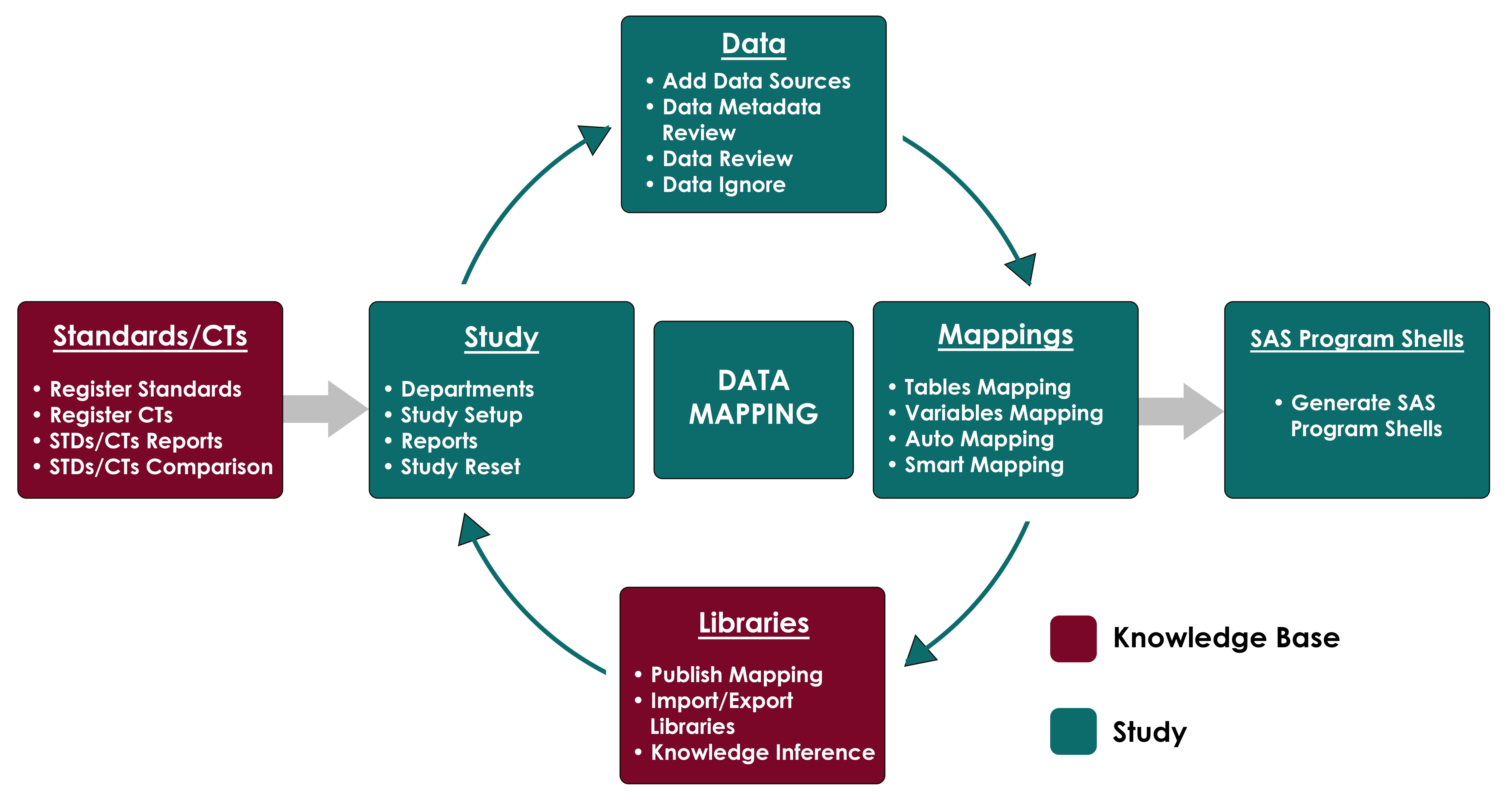 Data Mapper Tool