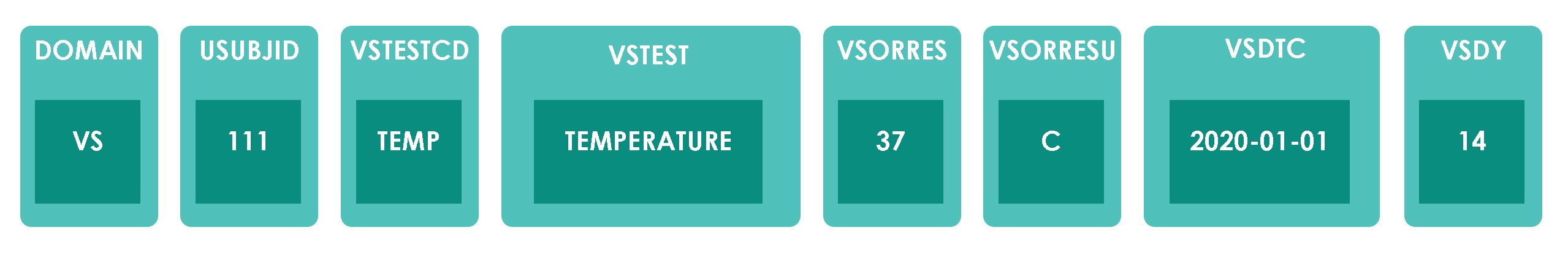 Data Structure