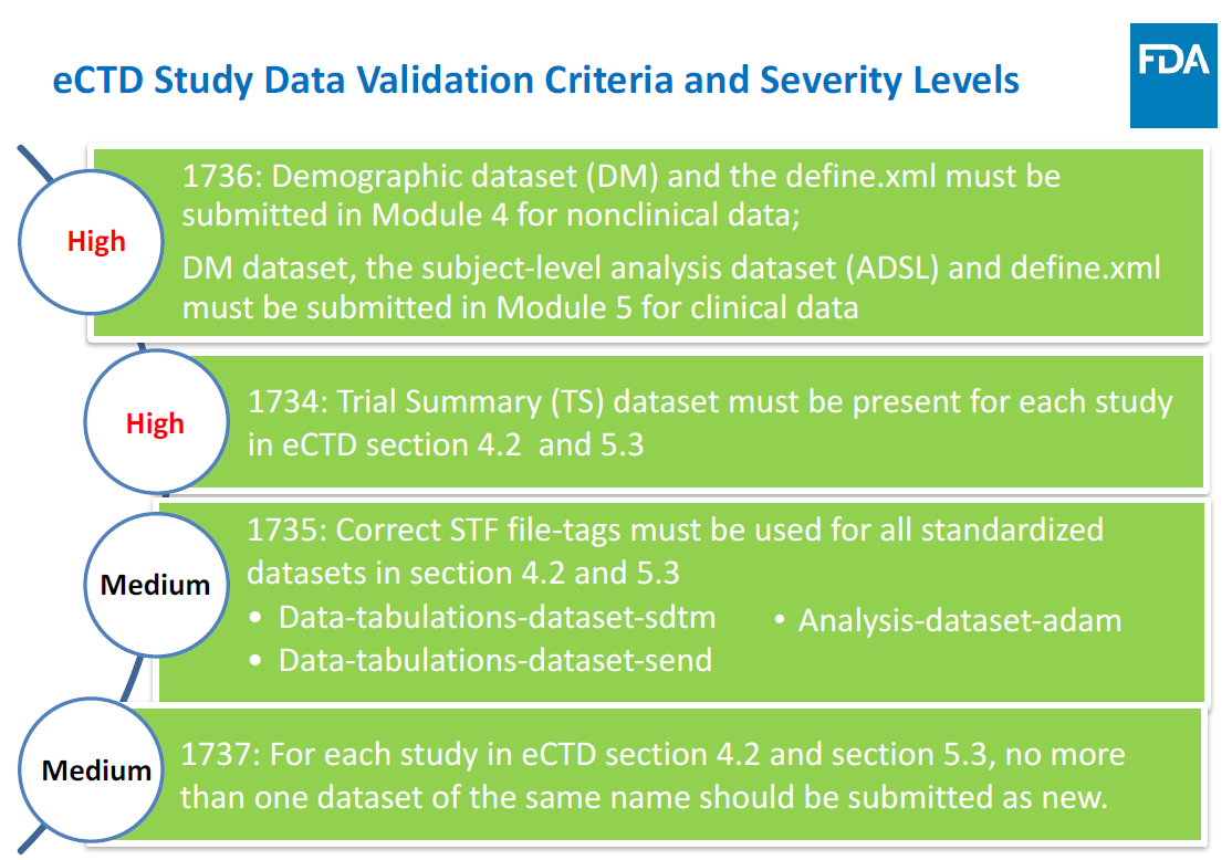 FDA Technical Rejection Criteria