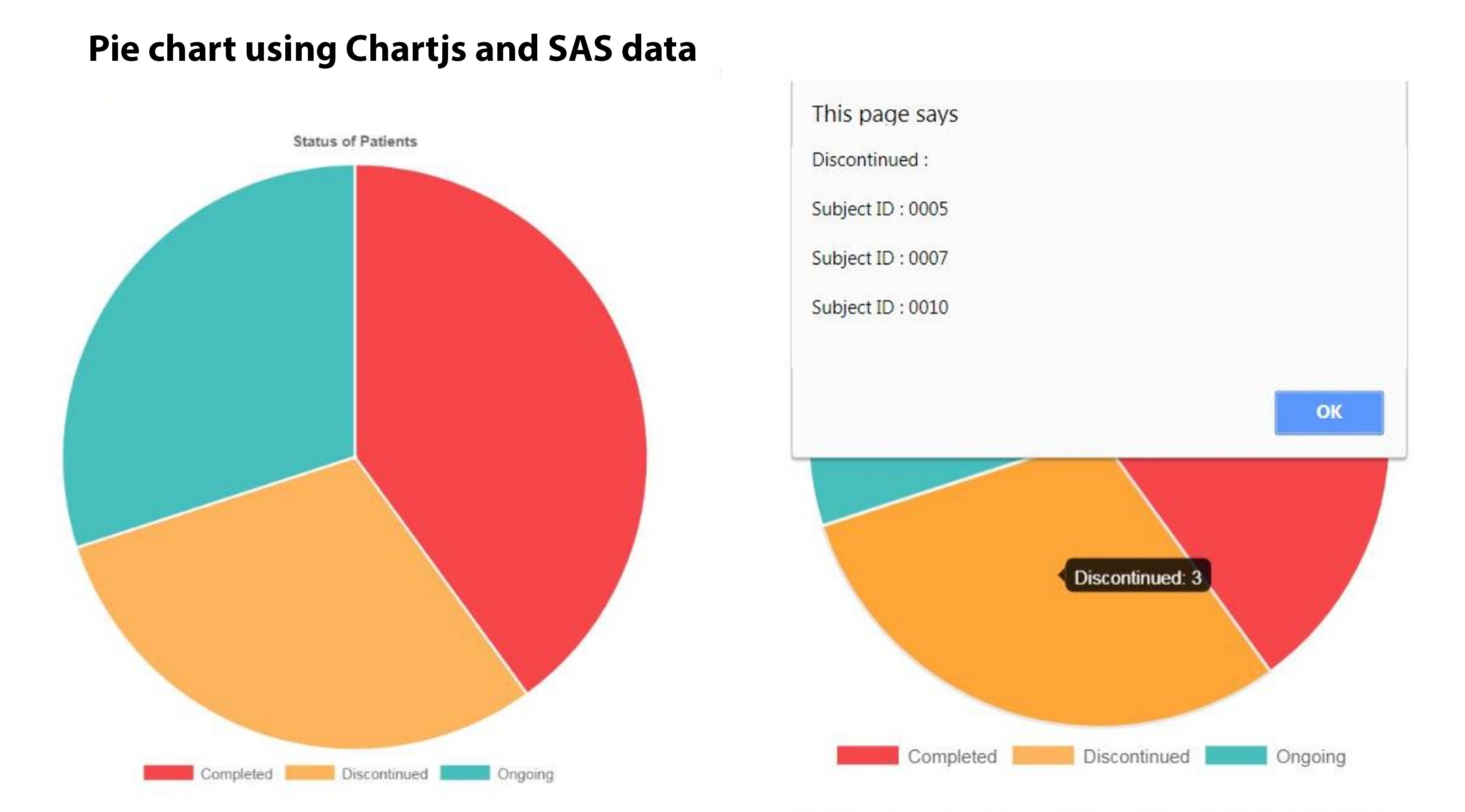 Interactive Pie Chart Produced by Chartjs