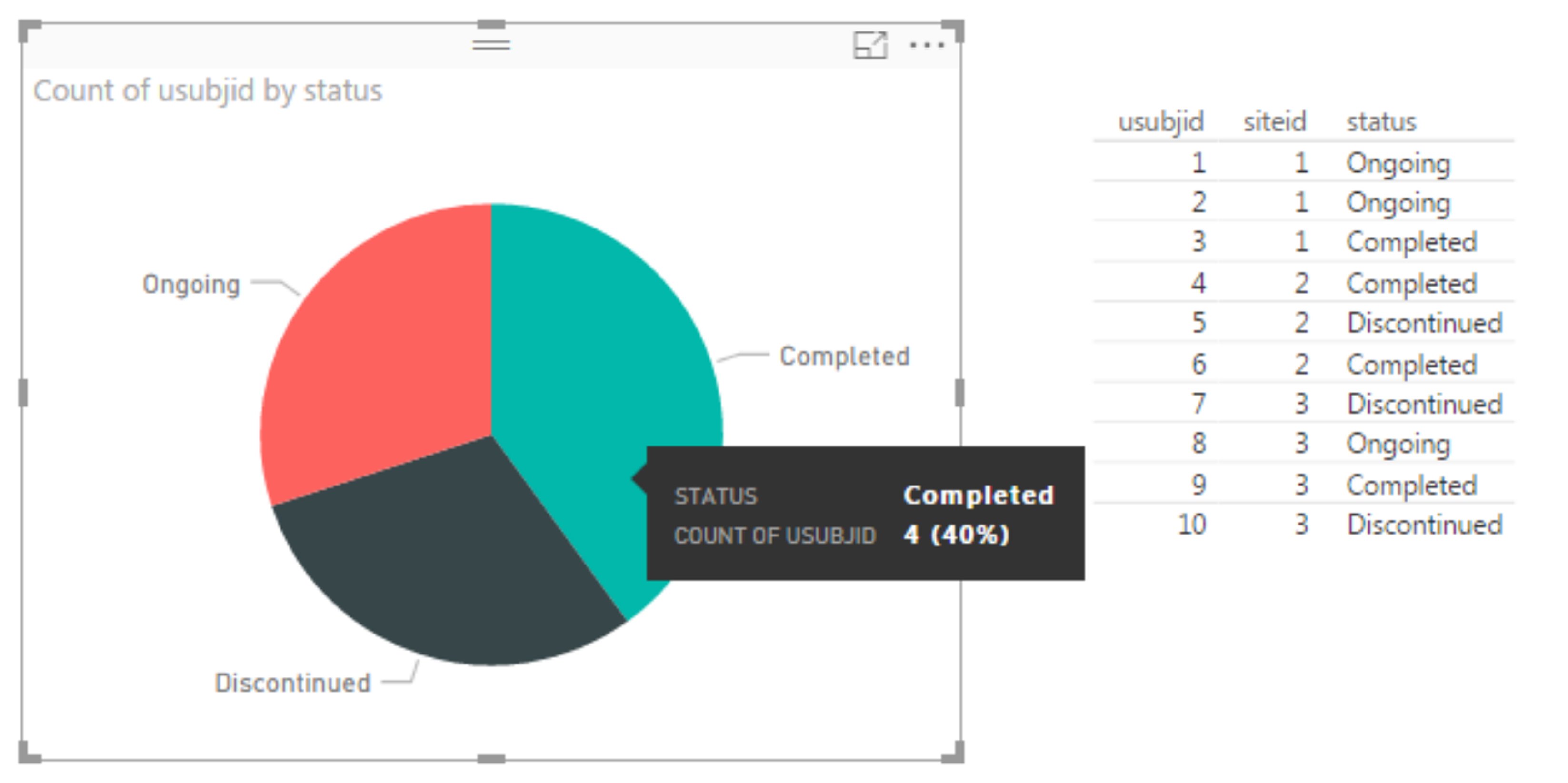 Pie Chart, Listing and Tooltip
