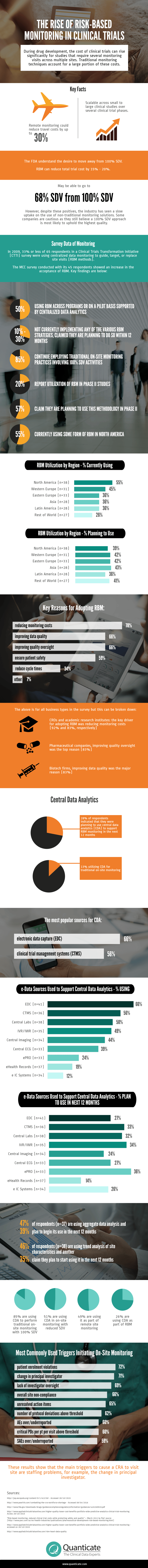 The_Rise_of_Risk_Based_Monitoring_in_Clinical_Trials_Infographic.png