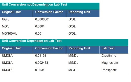 Laboratory dataset tab 4.2