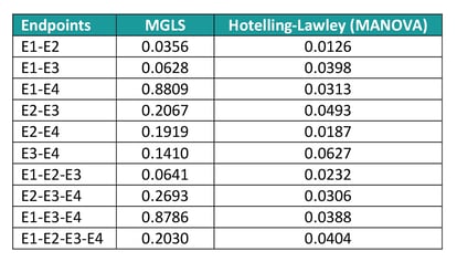 MPTET analysis example with GST and MANOVA techniques-01