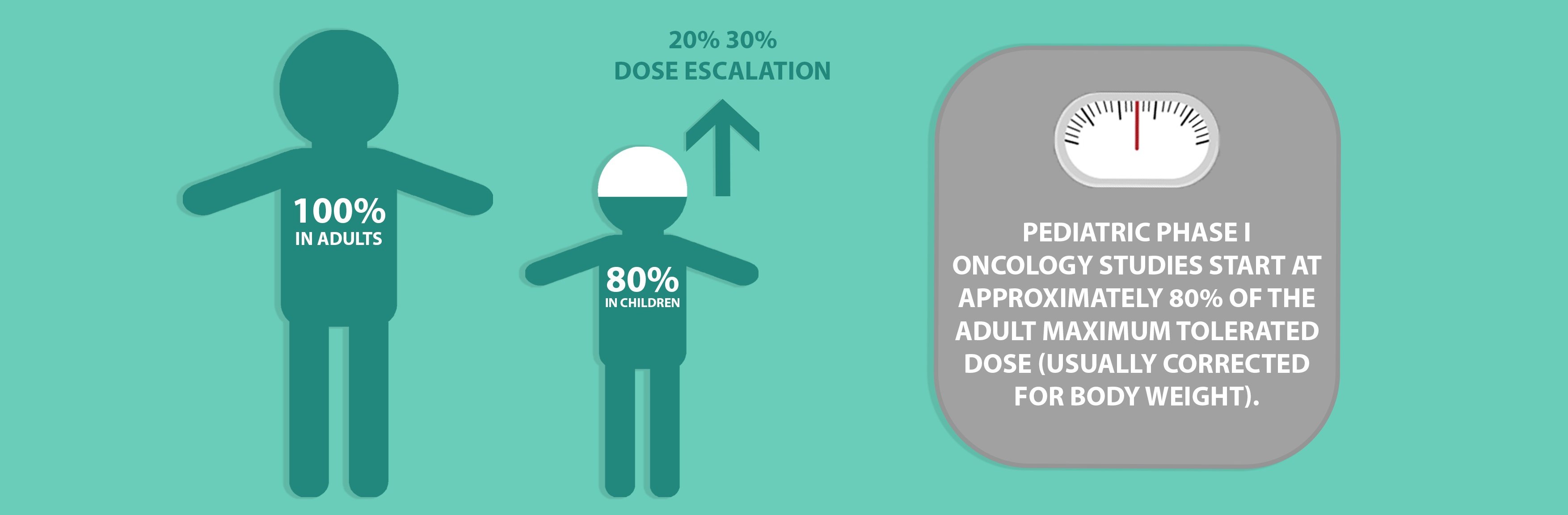 Pediatric Phase 1 Oncology Studies-3