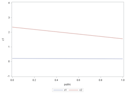 The Assumption of Proportional Odds in Clinical Trials