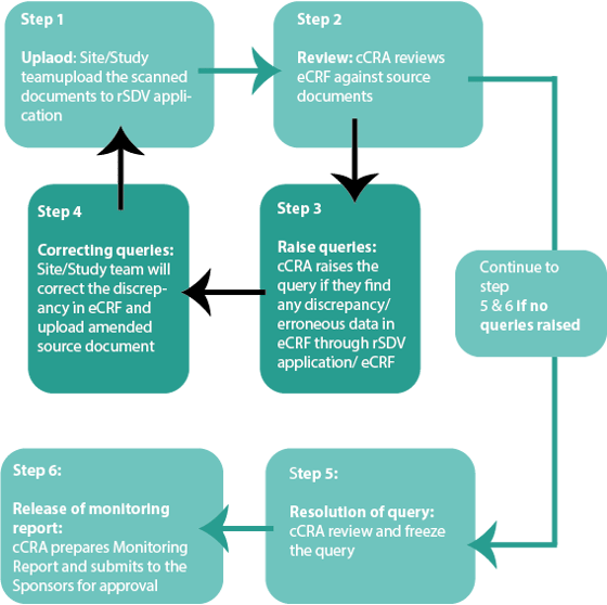 RSDV Step-by-Step diagram-tiny